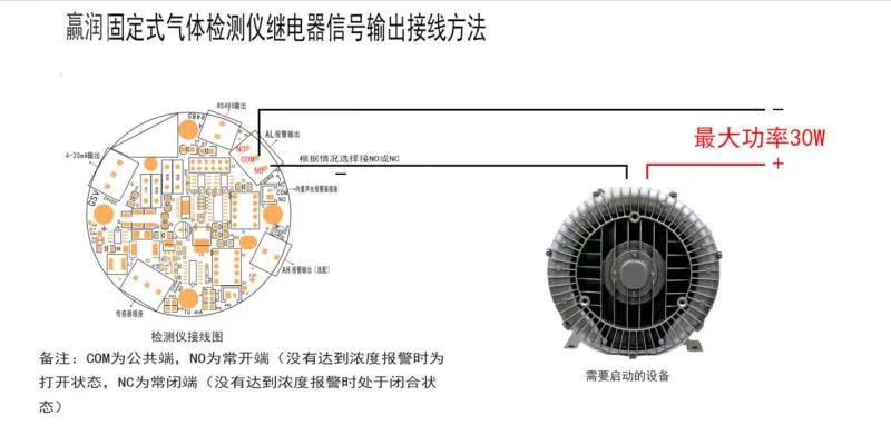 氣體報(bào)警控制器怎么聯(lián)動(dòng)風(fēng)機(jī)？